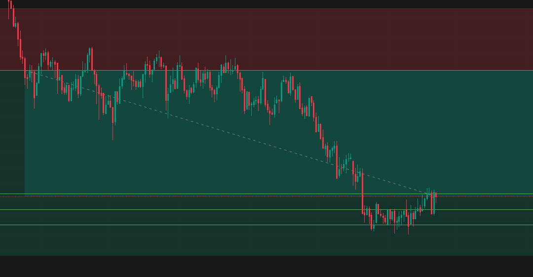 Maximizing Profit and Minimizing Losses: The Importance of Limiting Yourself to Three Trades a Day in Trading