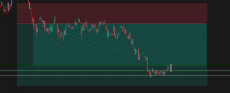 Maximizing Profit and Minimizing Losses: The Importance of Limiting Yourself to Three Trades a Day in Trading