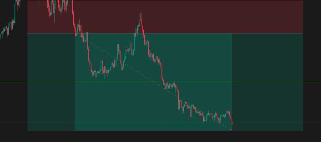 Featured image for Adapting to Market Volatility: A Lesson in Discipline and Flexibility for Traders