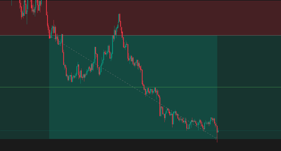 Adapting to Market Volatility: A Lesson in Discipline and Flexibility for Traders