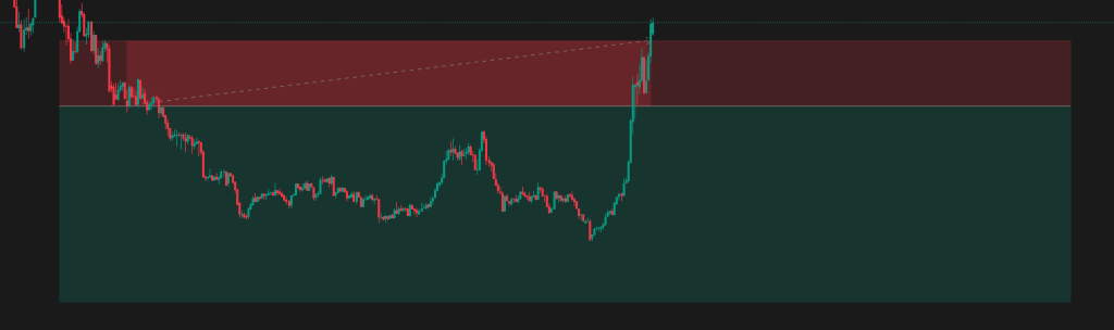 Featured image for A Trader’s Tale of Market Reversals and Stop-Losses