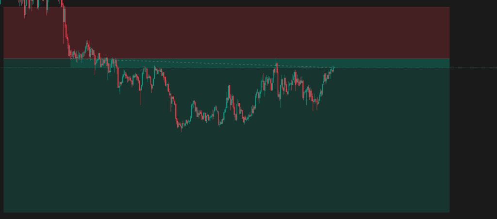 Featured image for Trading Recap: Navigating Market Volatility with Discipline