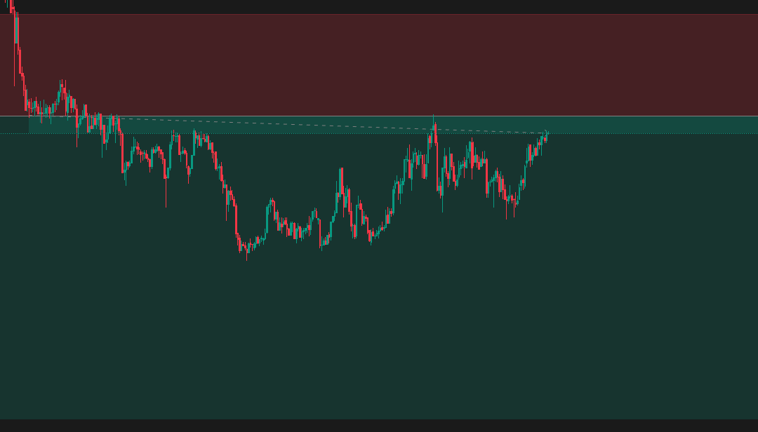 Trading Recap: Navigating Market Volatility with Discipline