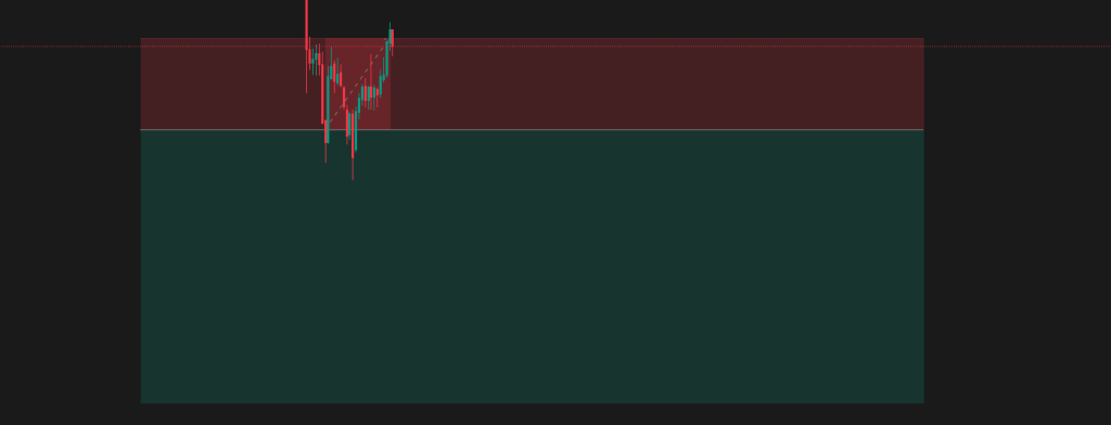 Featured image for Trading Lessons: Breakdowns and Support