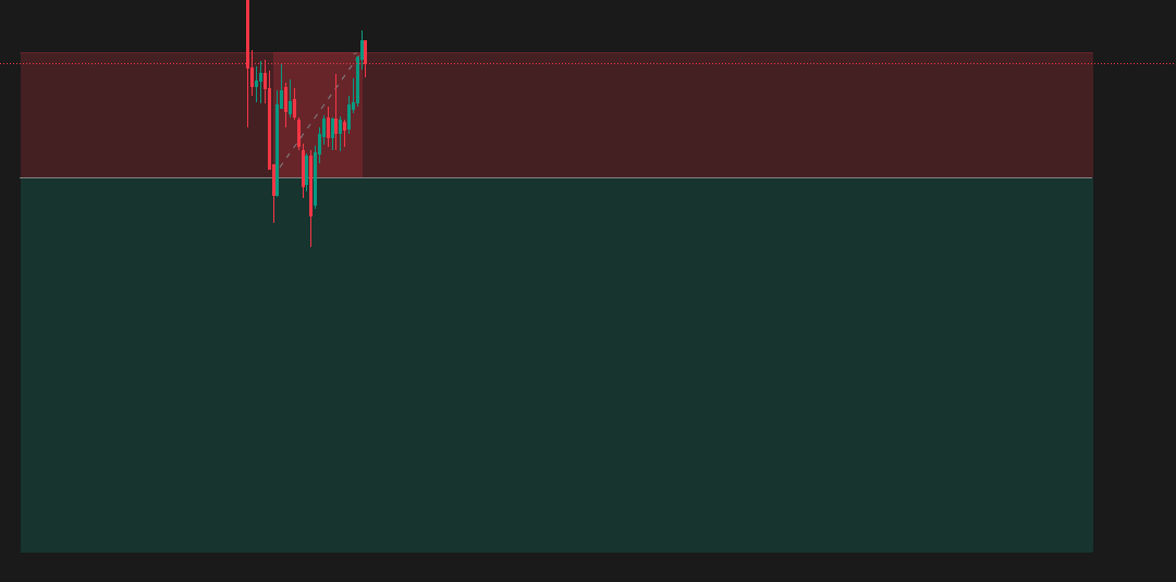 Trading Lessons: Breakdowns and Support