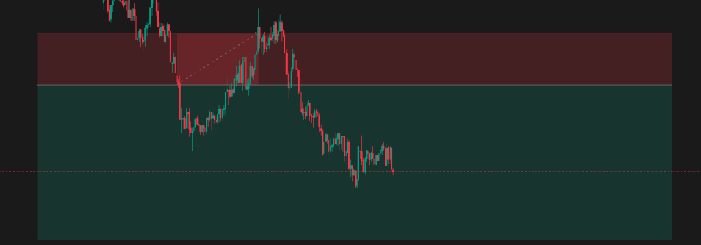 Featured image for When the Market Turns Against You: A Lesson in Execution Risk