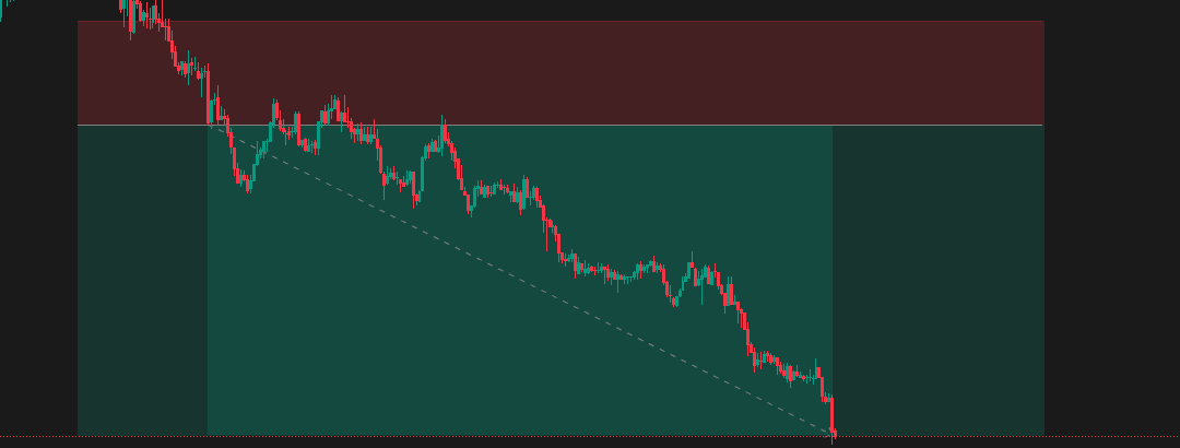 Consistency Pays Off: Another Day, Another Profitable Trade in the Uptrend – Sticking to the Plan for Year-End Success