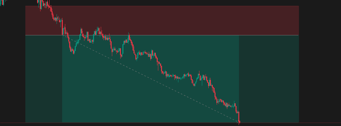 Nifty 50 uptrend chart showing consistent trading opportunities in a rising market