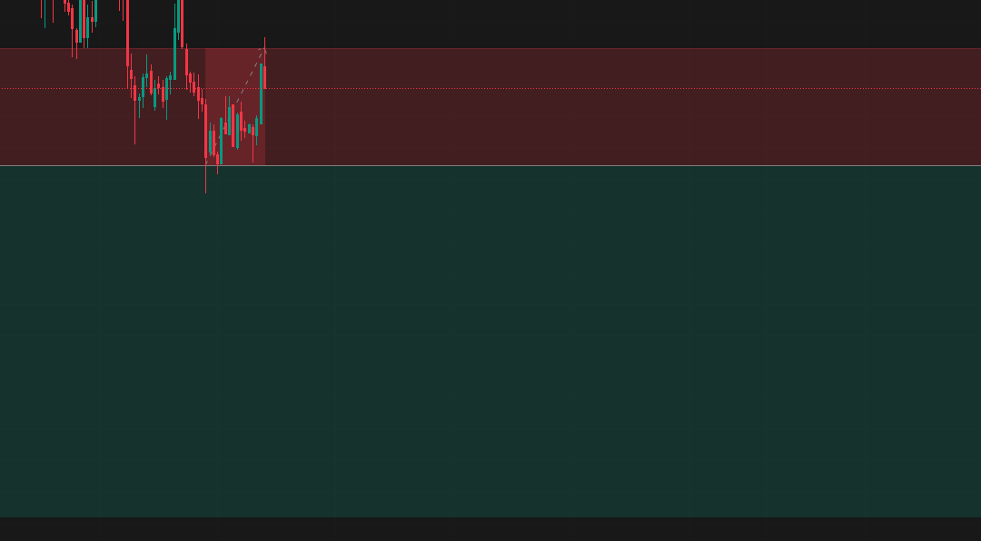 Testing Patience and Discipline: The Importance of Stop Losses in Options Trading