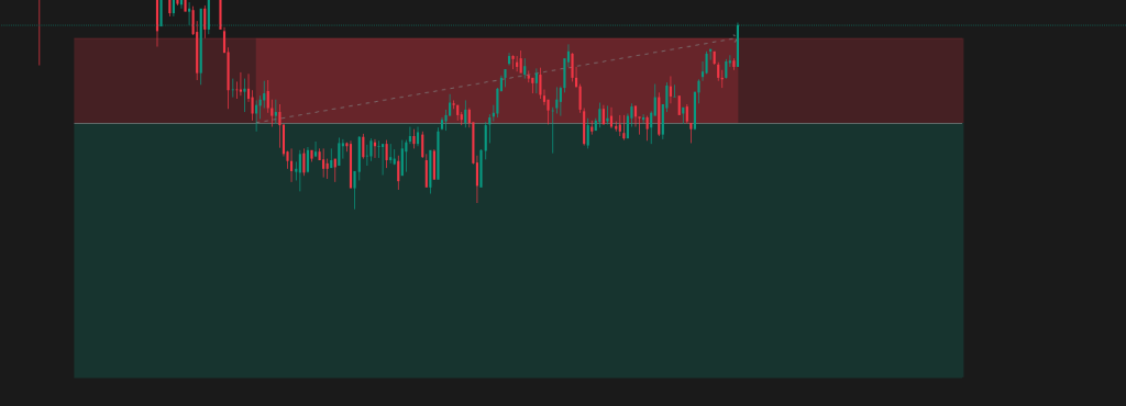 Featured image for Why I Prefer Selling Options Over Buying