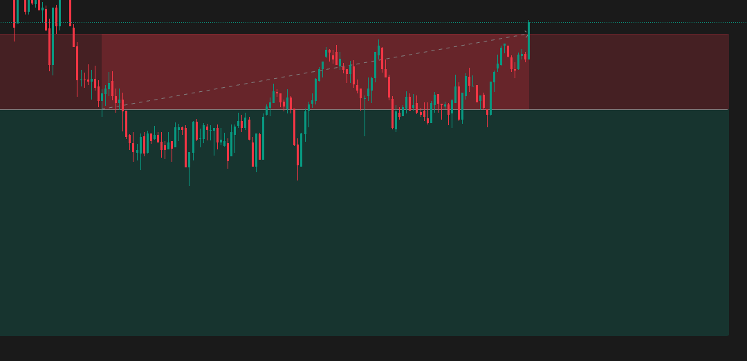 Why I Prefer Selling Options Over Buying