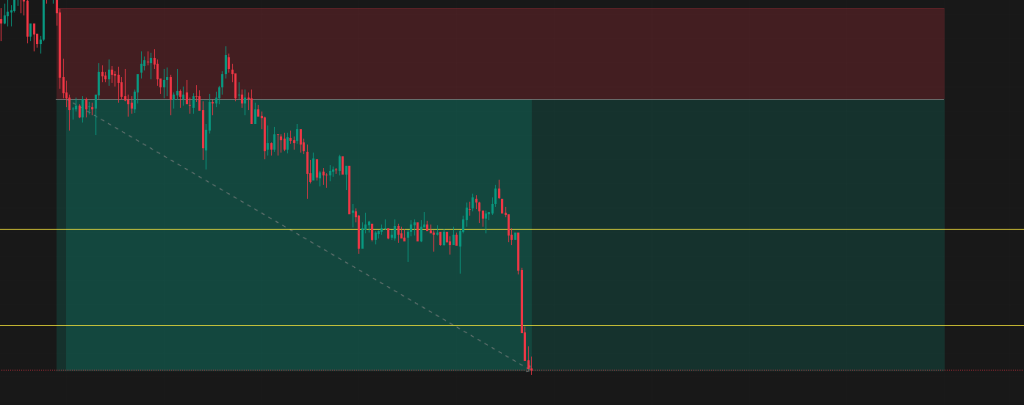 Featured image for Nifty 50 Downtrend Today: How I Shorted the Call Option for a 2.5R Win