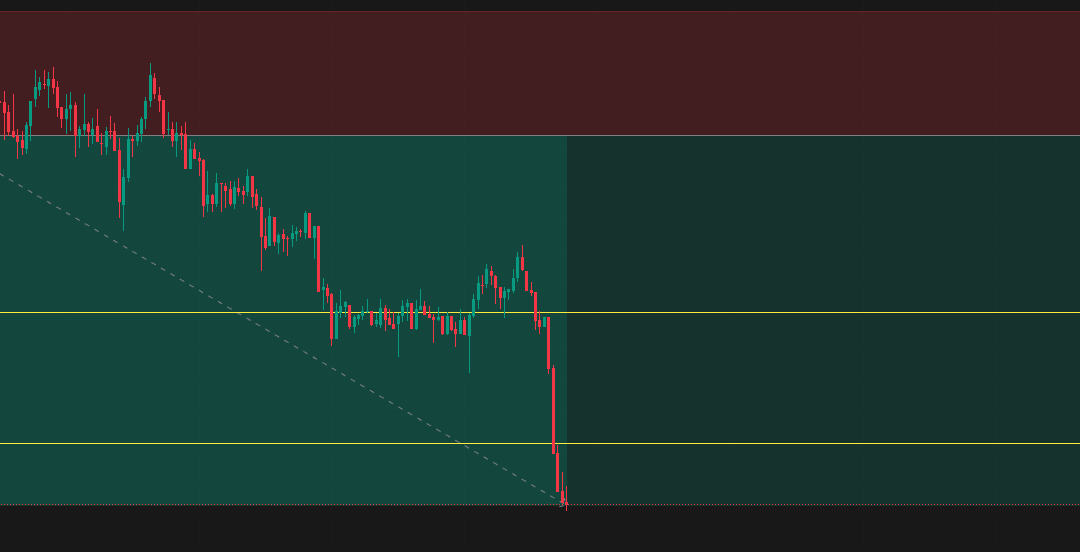 Nifty 50 Downtrend Today: How I Shorted the Call Option for a 2.5R Win