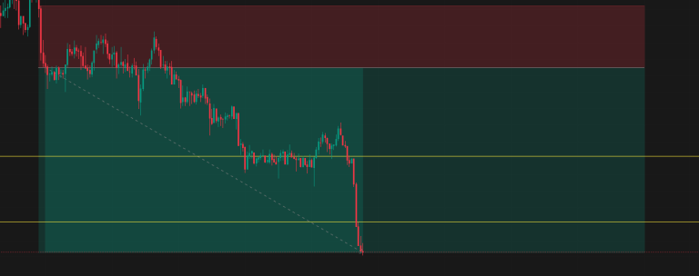 Nifty 50 Downtrend Today: How I Shorted the Call Option for a 2.5R Win