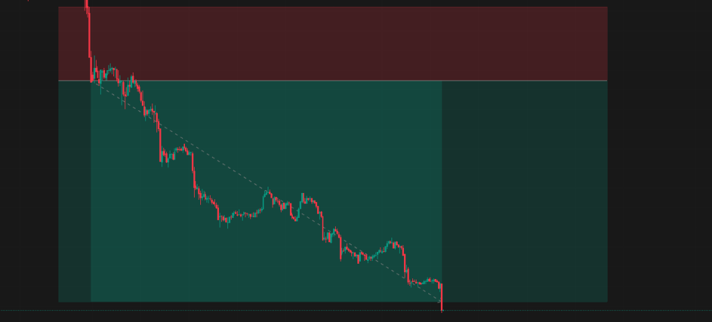 Featured image for Trading Through Nerves: Following the Plan After a Stop Loss and Hitting 3R