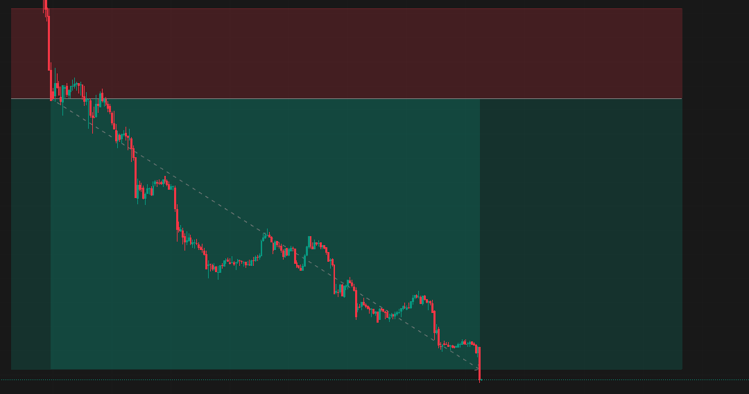 Trading Through Nerves: Following the Plan After a Stop Loss and Hitting 3R
