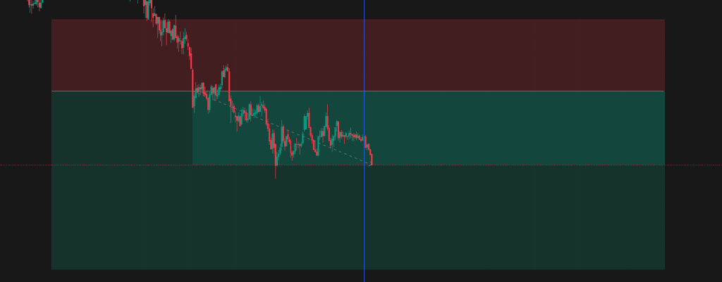 Featured image for Intraday Trading Journal: Correct Bias, Small Loss Day