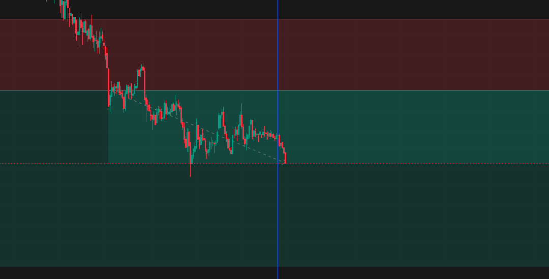 Intraday Trading Journal: Correct Bias, Small Loss Day