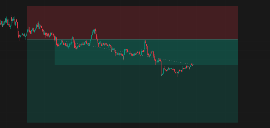 Featured image for Trading Success: Navigating a Clean Gap-Up Market Opening and Managing Positions for Maximum Profit Potential