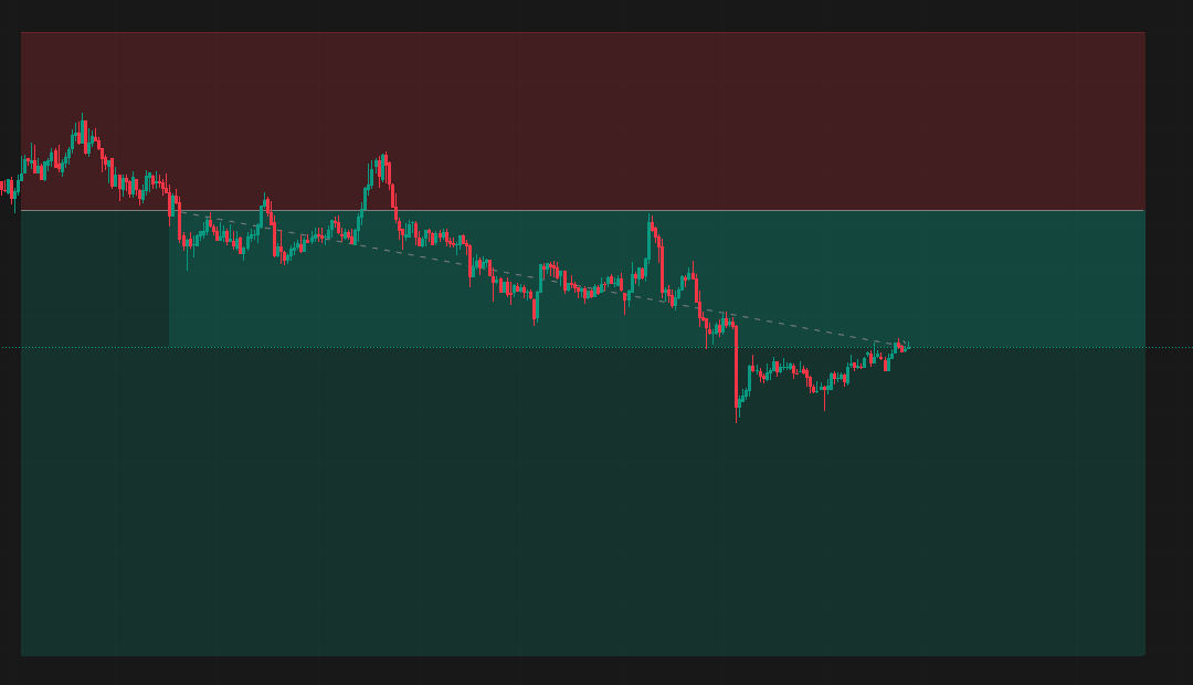 Trading Success: Navigating a Clean Gap-Up Market Opening and Managing Positions for Maximum Profit Potential