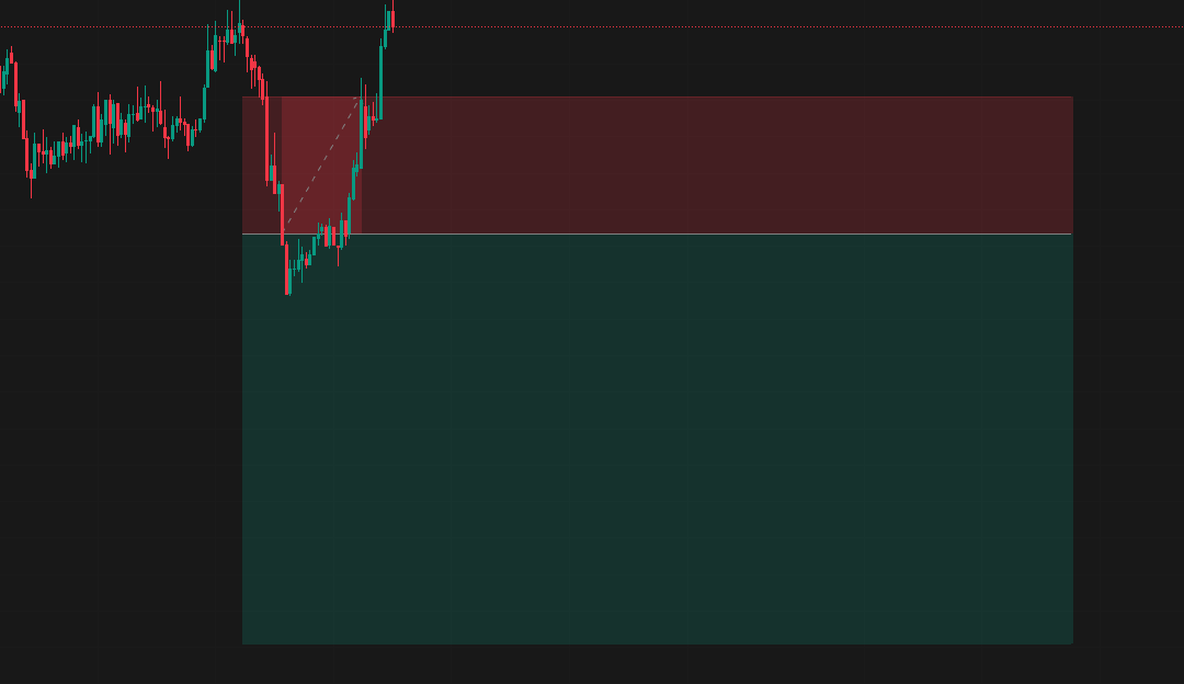 Market Volatility: Learning the Importance of Discipline in Trading – A Day of Ups and Downs