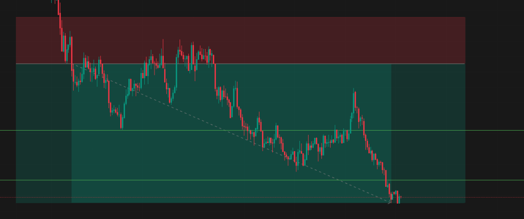 Featured image for Reentry Trade Review