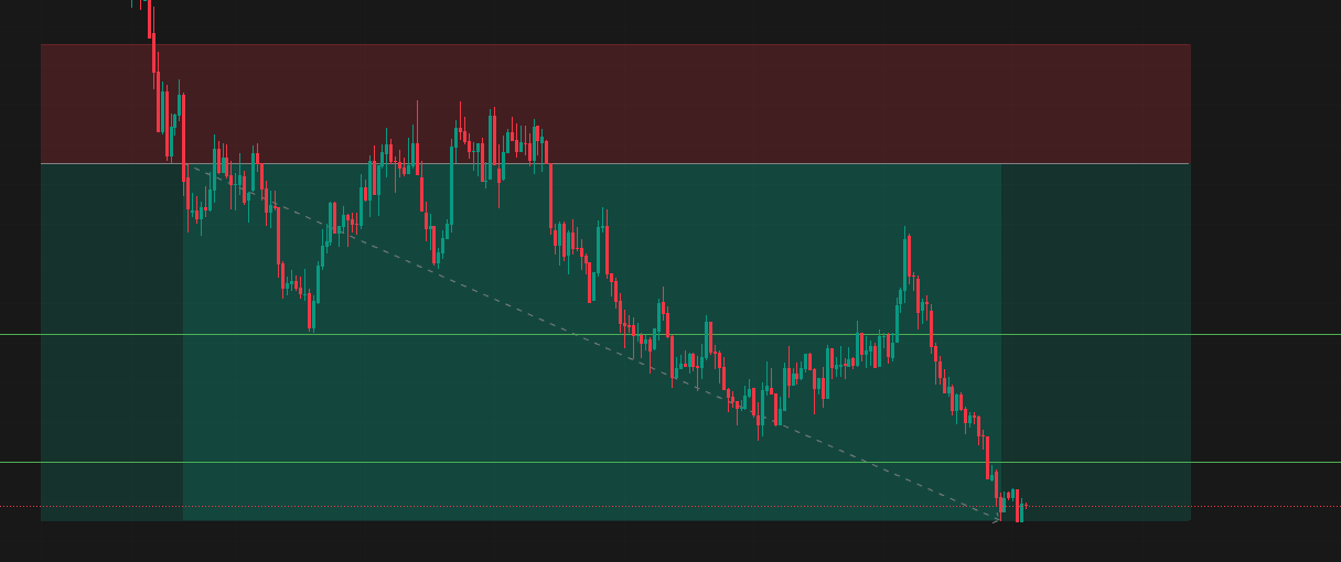 “Executing a Re-Entry Strategy: A Tale of Market Trends, Profit Targets, and Precision Trading Rules”