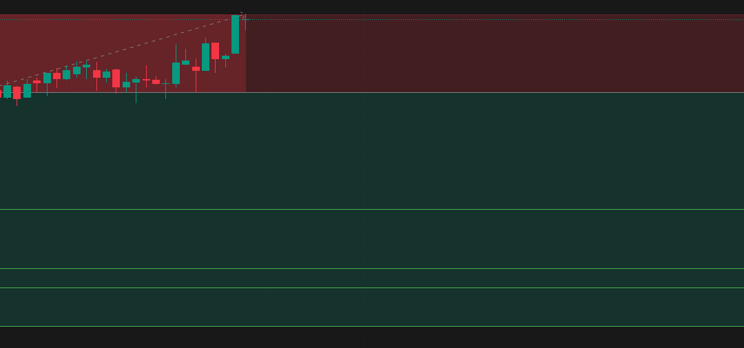 Respecting the Rules: A Day of Trading Setbacks and the Importance of Discipline in the Market