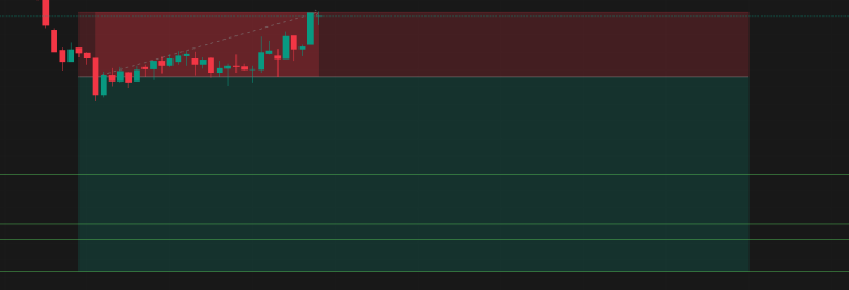 Respecting the Rules: A Day of Trading Setbacks and the Importance of Discipline in the Market