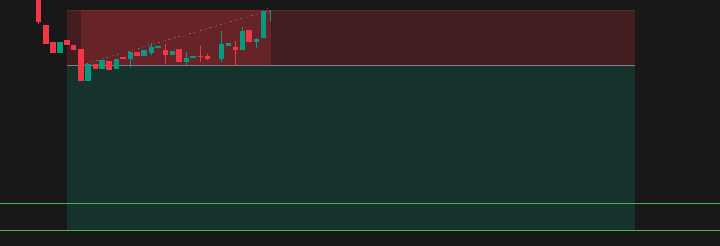 “Respecting the Rules: A Day of Trading Setbacks and the Importance of Discipline in the Market”