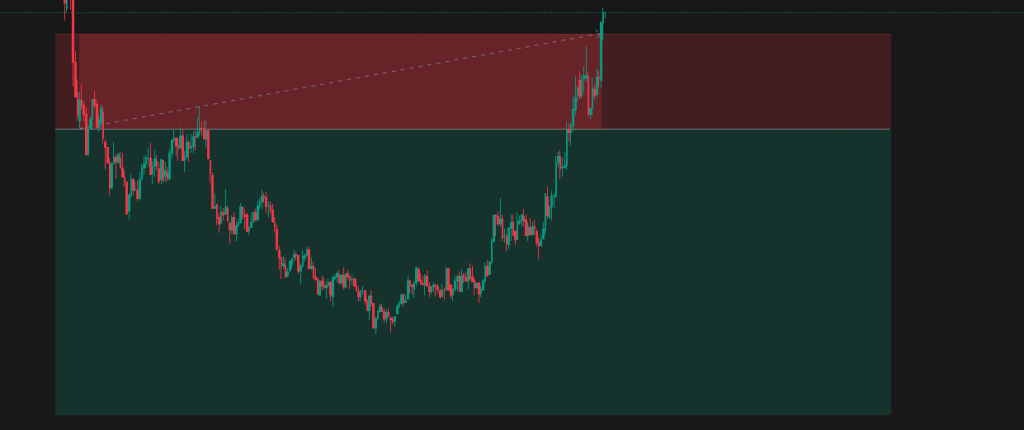 Featured image for Discipline Over Targets: A 2.1R Trade That Still Ended Right