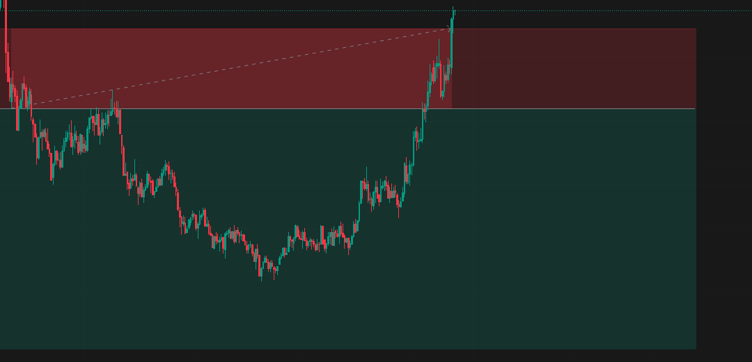 Discipline Over Targets: A 2.1R Trade That Still Ended Right