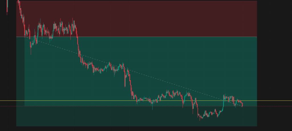Featured image for Correcting Execution Errors Without Breaking Trading Rules