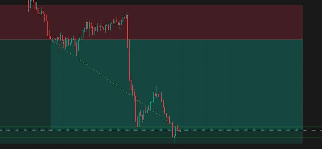Executing Trades: Navigating Slippage and Position Sizing Errors for Profitable Results in the Market