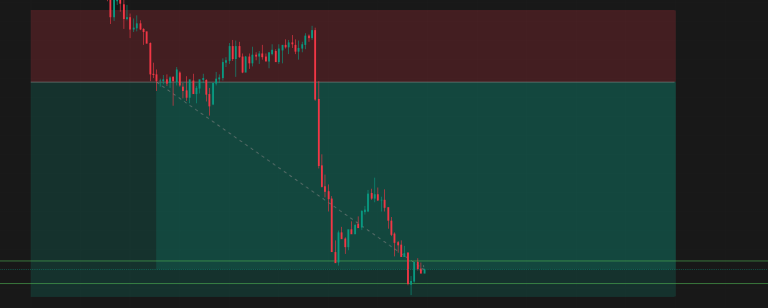 Executing Trades: Navigating Slippage and Position Sizing Errors for Profitable Results in the Market