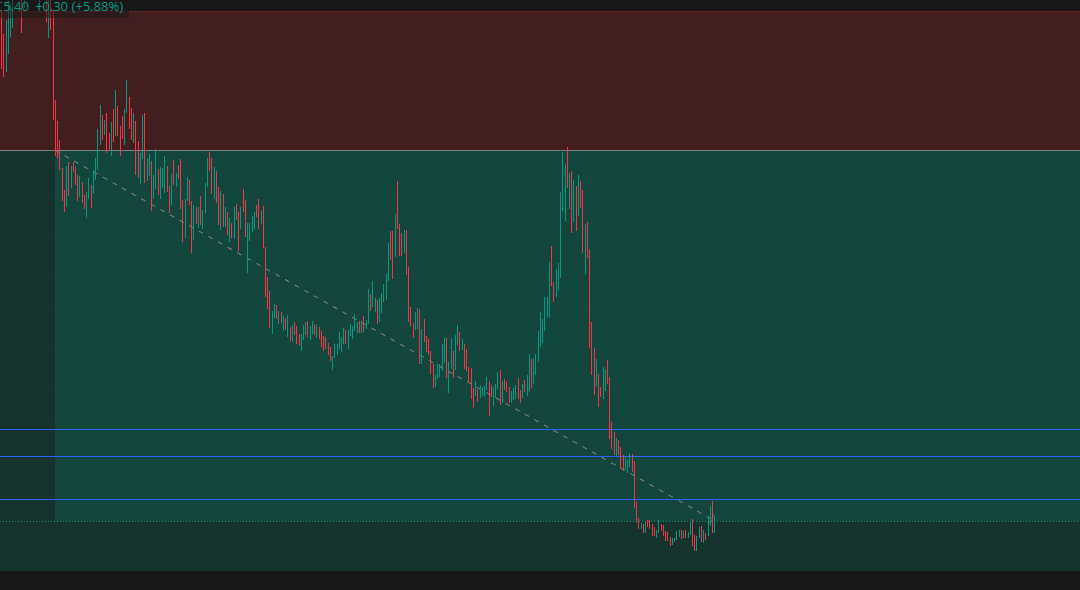 Discipline During Drawdown: A Rule-Followed Profitable Trade