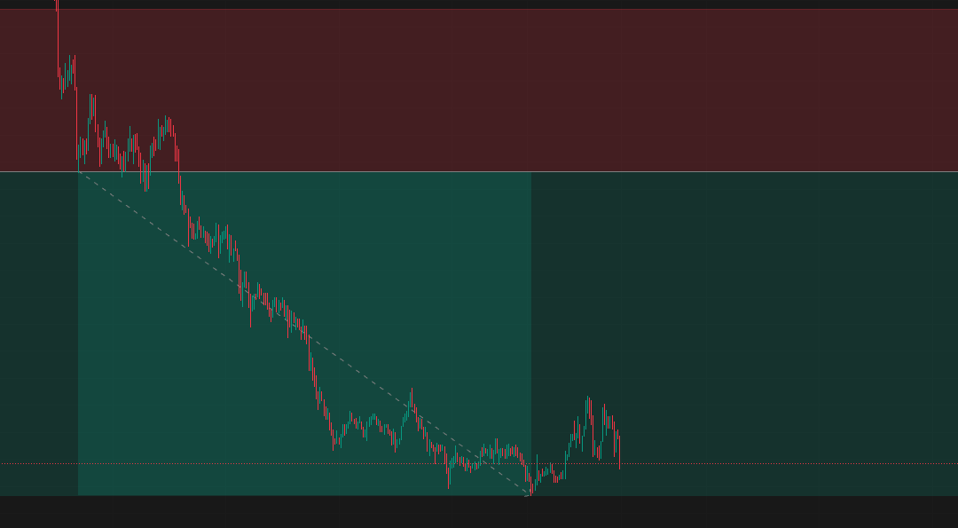 Trading Discipline vs Family Time – New Year’s Eve Reflection