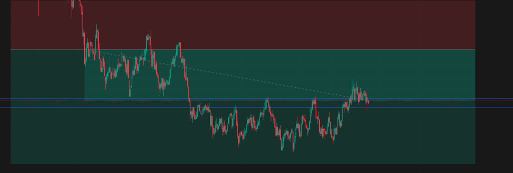 Featured image for Trailing Stops vs Targets: Closing a 1R Trade at Day’s End