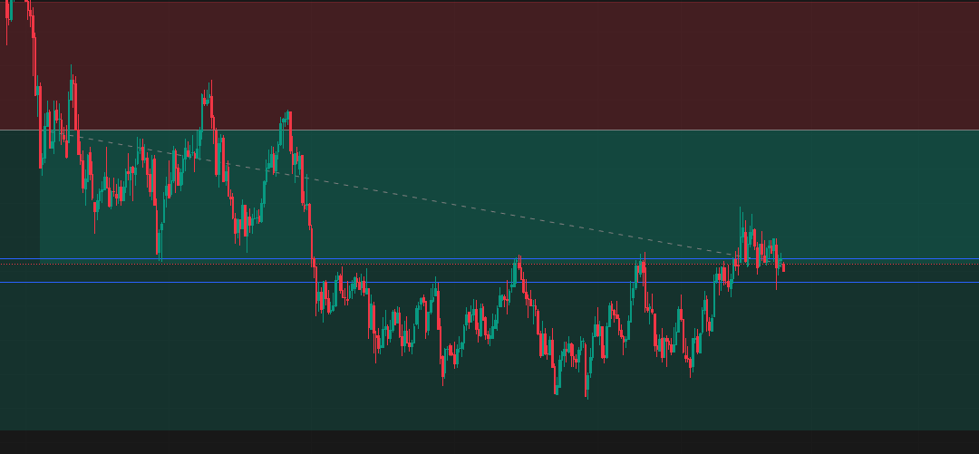 Trailing Stops vs Targets: Closing a 1R Trade at Day’s End
