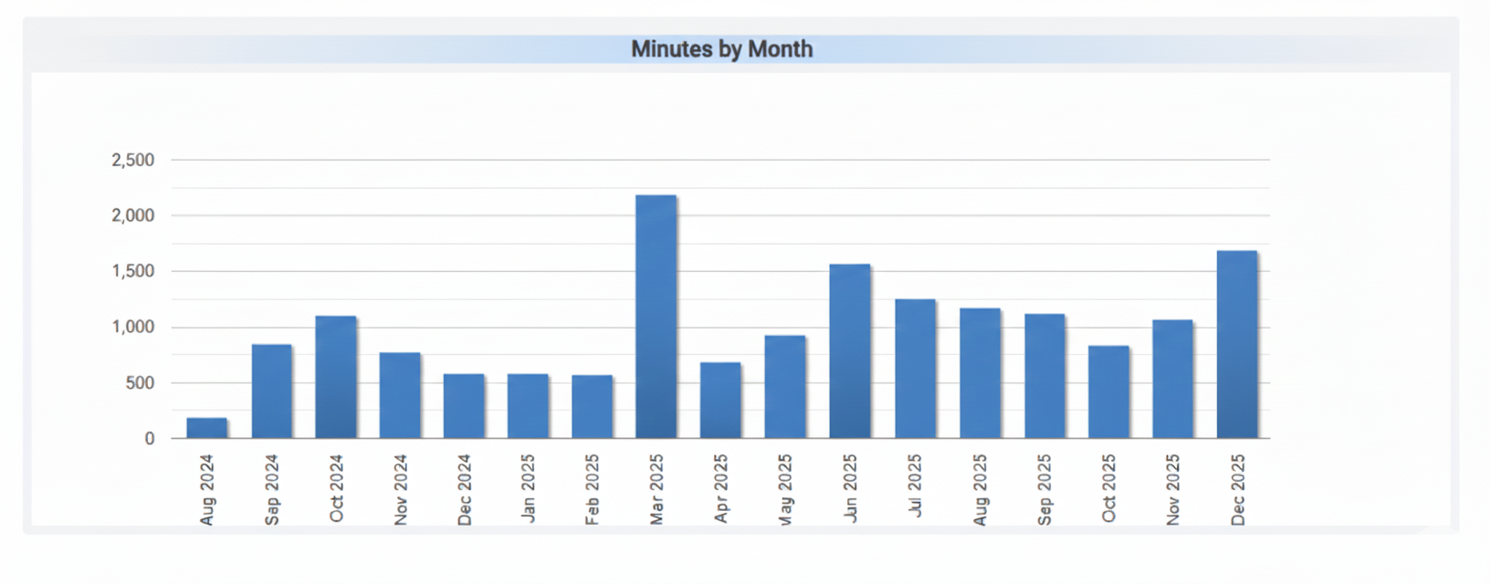 “Capital account summary with equity holdings and options positions in Zerodha trading platform
