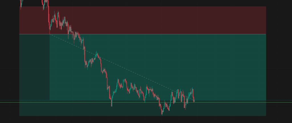 Featured image for Trading Discipline Tested: A 2.5R Intraday Trade That Rewarded Patience
