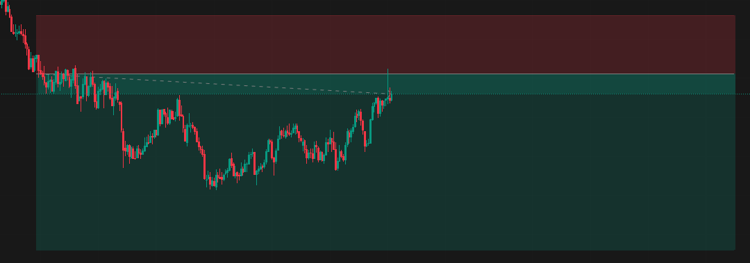 One Stop-Loss and One Breakeven: Intraday Options Trading Discipline in a Range-Bound Market