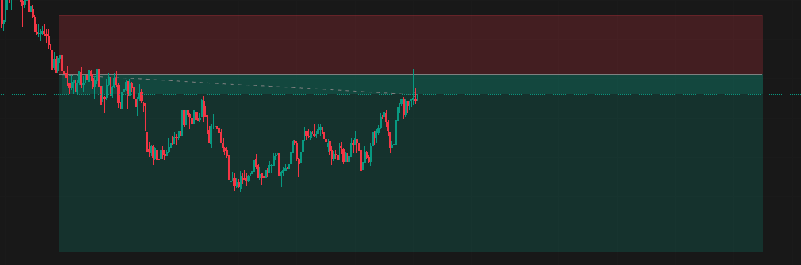 “Executing Two Trades: A Day of Stop-Loss and Breakeven Results in the Market”