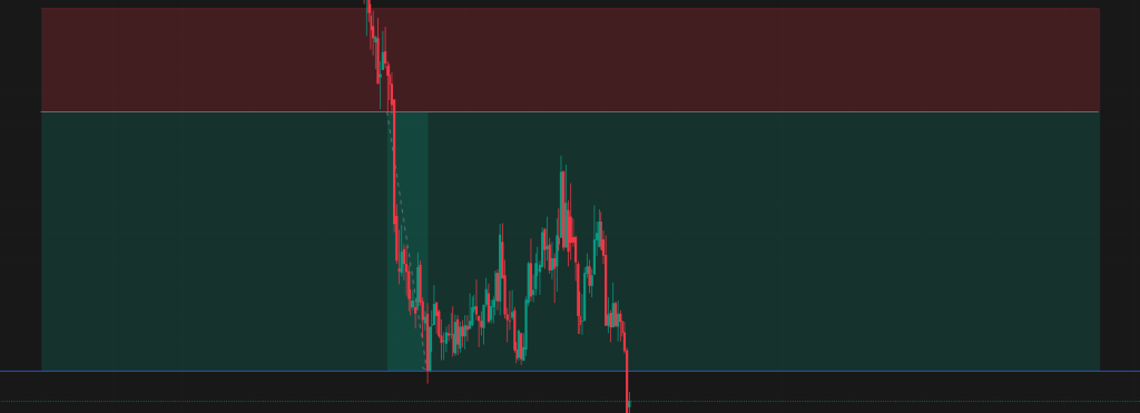 Featured image for Trading Psychology: How Discipline After a Stop Loss Delivered a 2.5R Trade