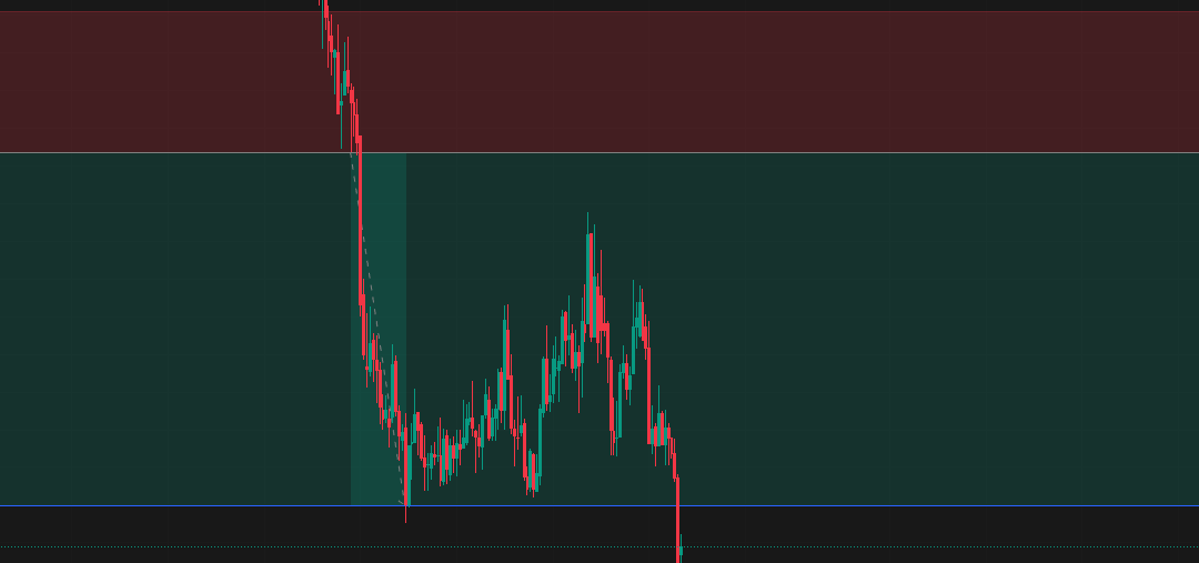Trading Psychology: How Discipline After a Stop Loss Delivered a 2.5R Trade