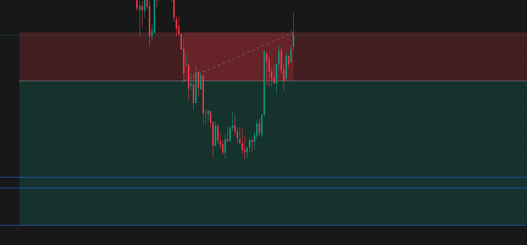 Trading Journal: Re-Entry, Risk-Reward Mistake, and Choosing Discipline Over Emotion