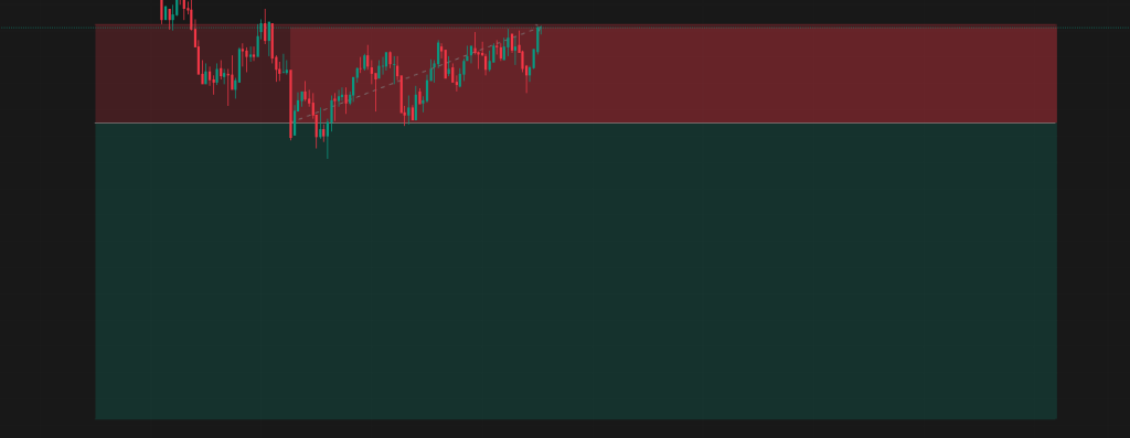 Featured image for Market Structure Changed After Entry | Intraday Trading Journal