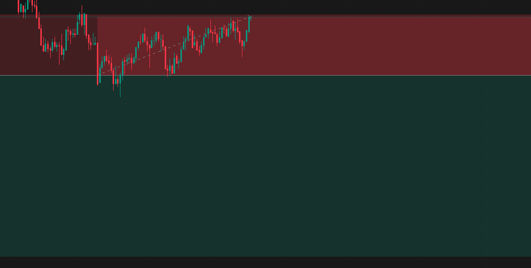 Market Structure Changed After Entry | Intraday Trading Journal