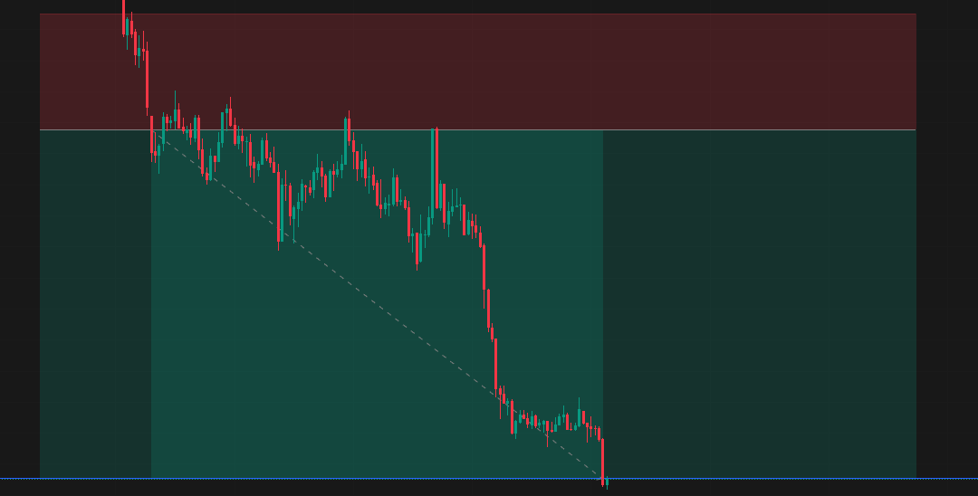 Intraday Trading Journal – Option Selling Strategy in a Trending Market