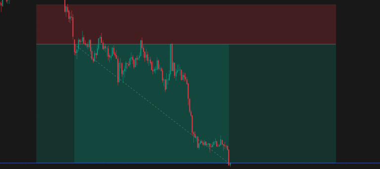 Intraday Trading Journal – Option Selling Strategy in a Trending Market